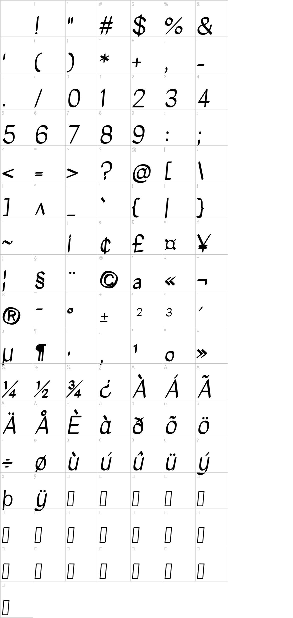 Kavivanar font other characters sample