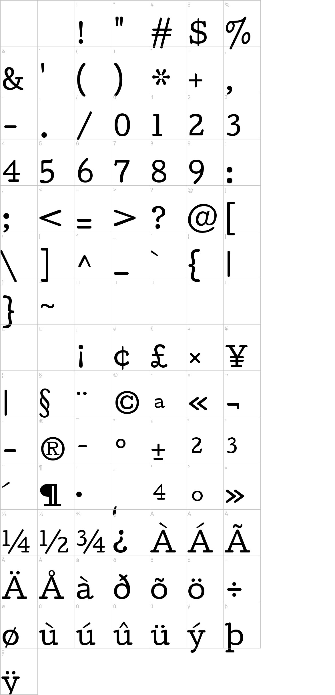 Cutive font other characters sample