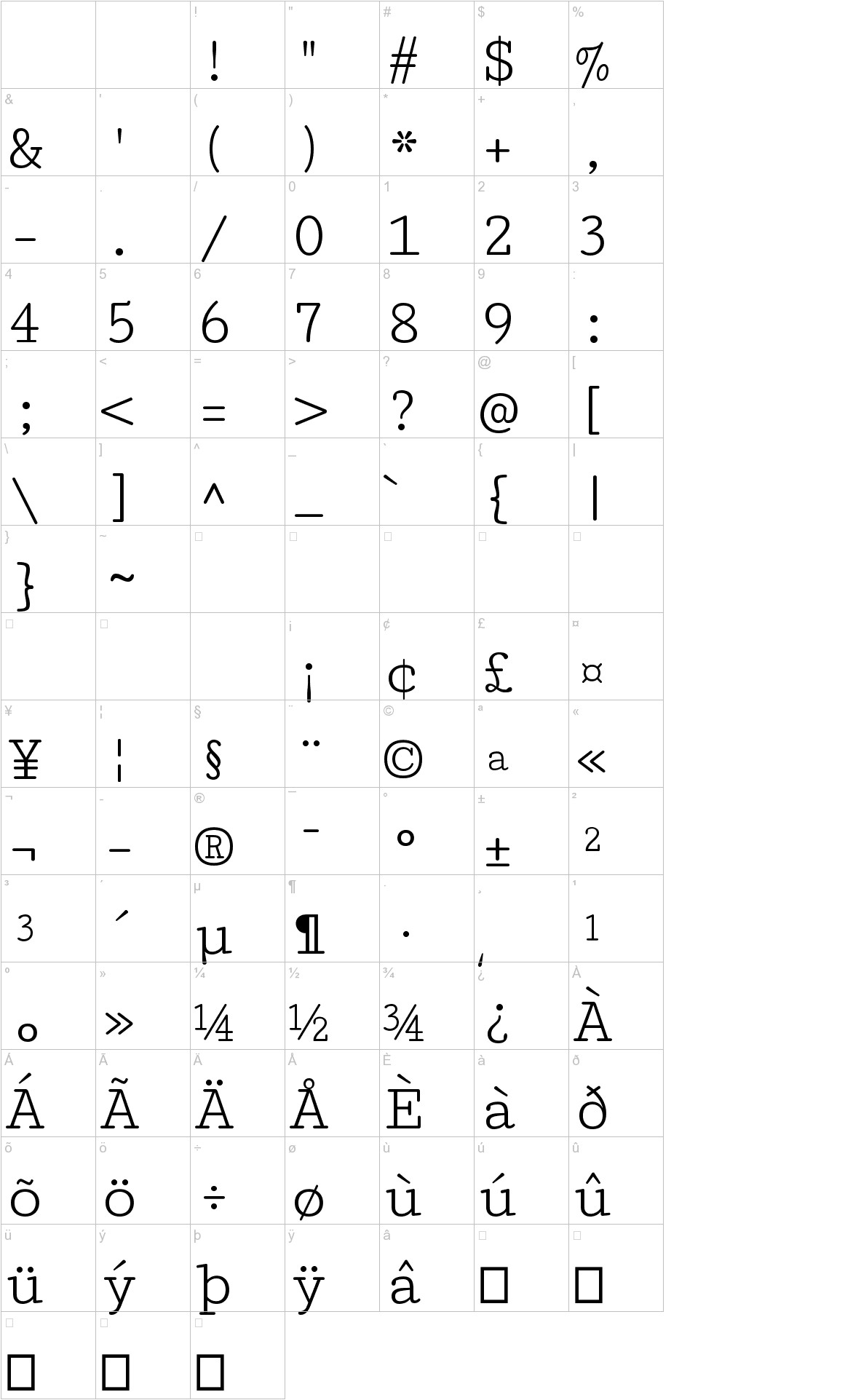 Cutive Mono font other characters sample
