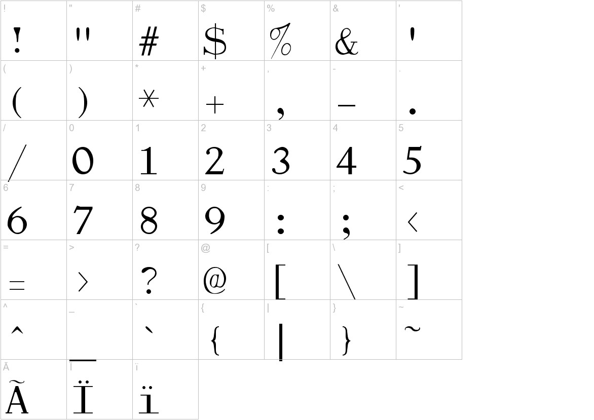Dactylographe font other characters sample
