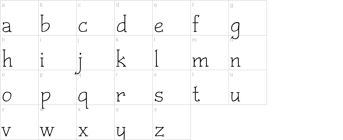 Czaristite font lowercase characters sample