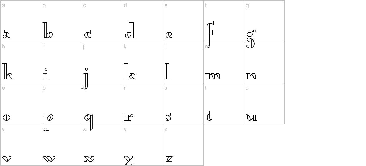 Dagerotypos font lowercase characters sample