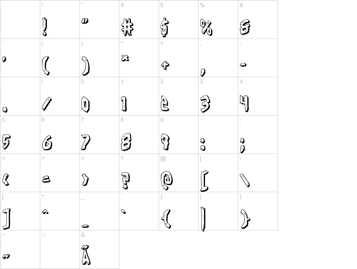 Cyrus the Virus 3D font other characters sample