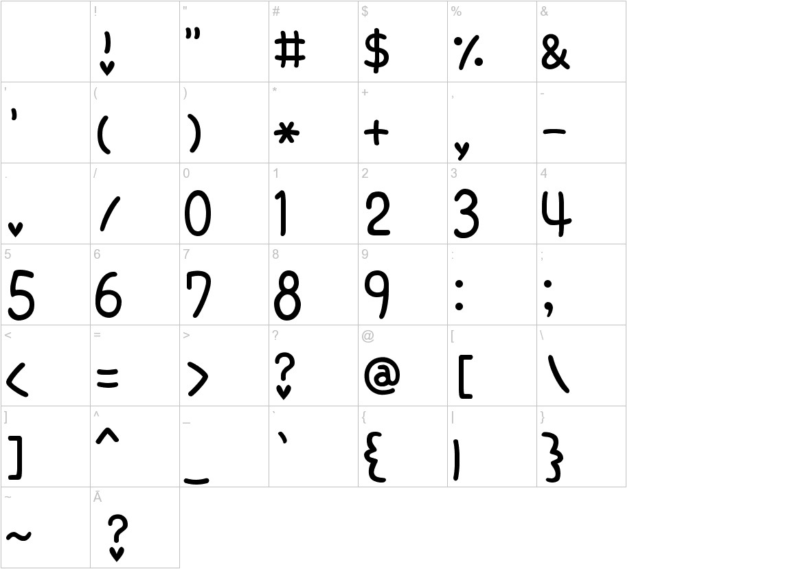 Cute Strawberry2 by UniqueShopaholic font other characters sample