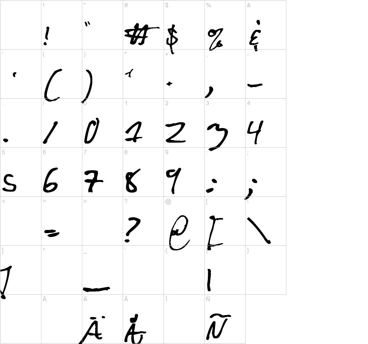CuttyFruty font other characters sample