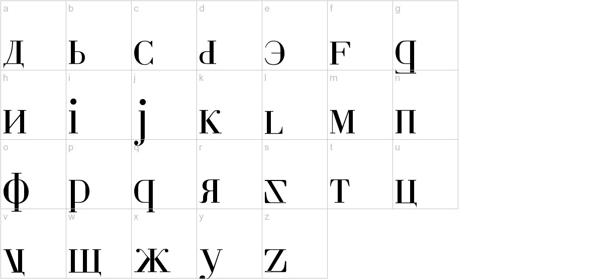 Cyberia font lowercase characters sample